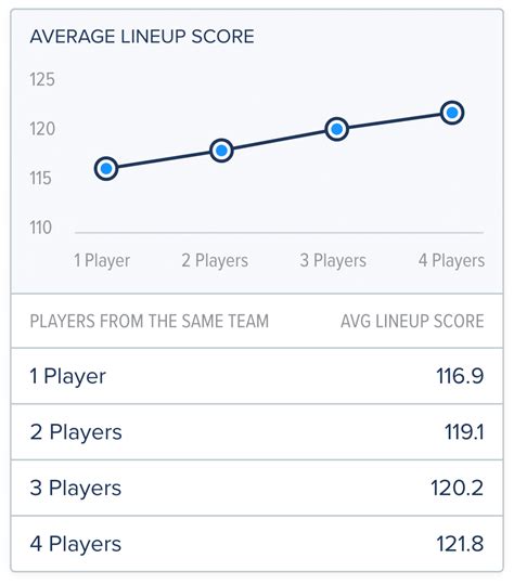 FanDuel MLB Daily Fantasy Strategy: How to Win at .